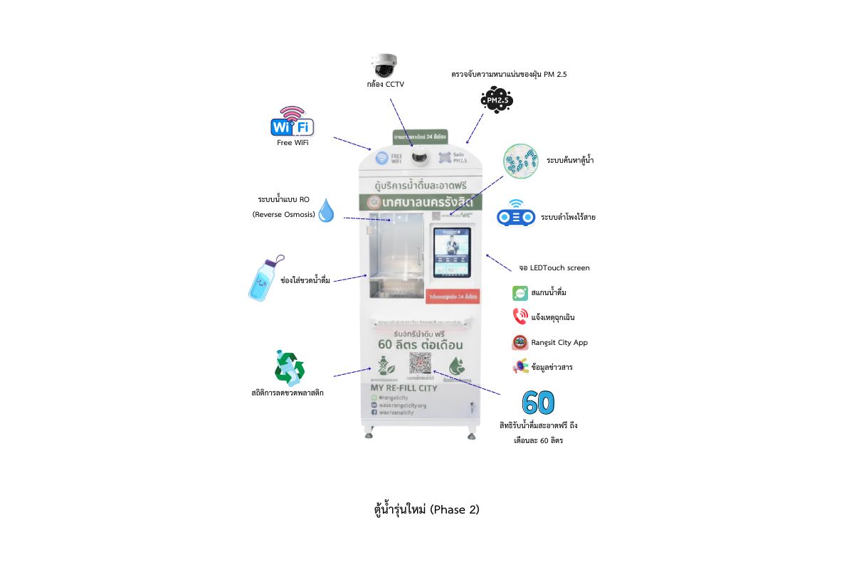 ตู้น้ำดื่มอัจฉริยะ
